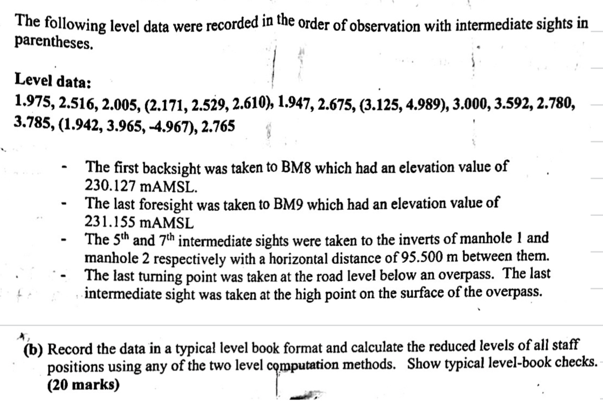 The following level data were recorded in the