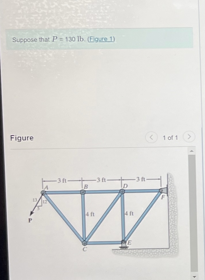 Determine the force in member A B of the truss.