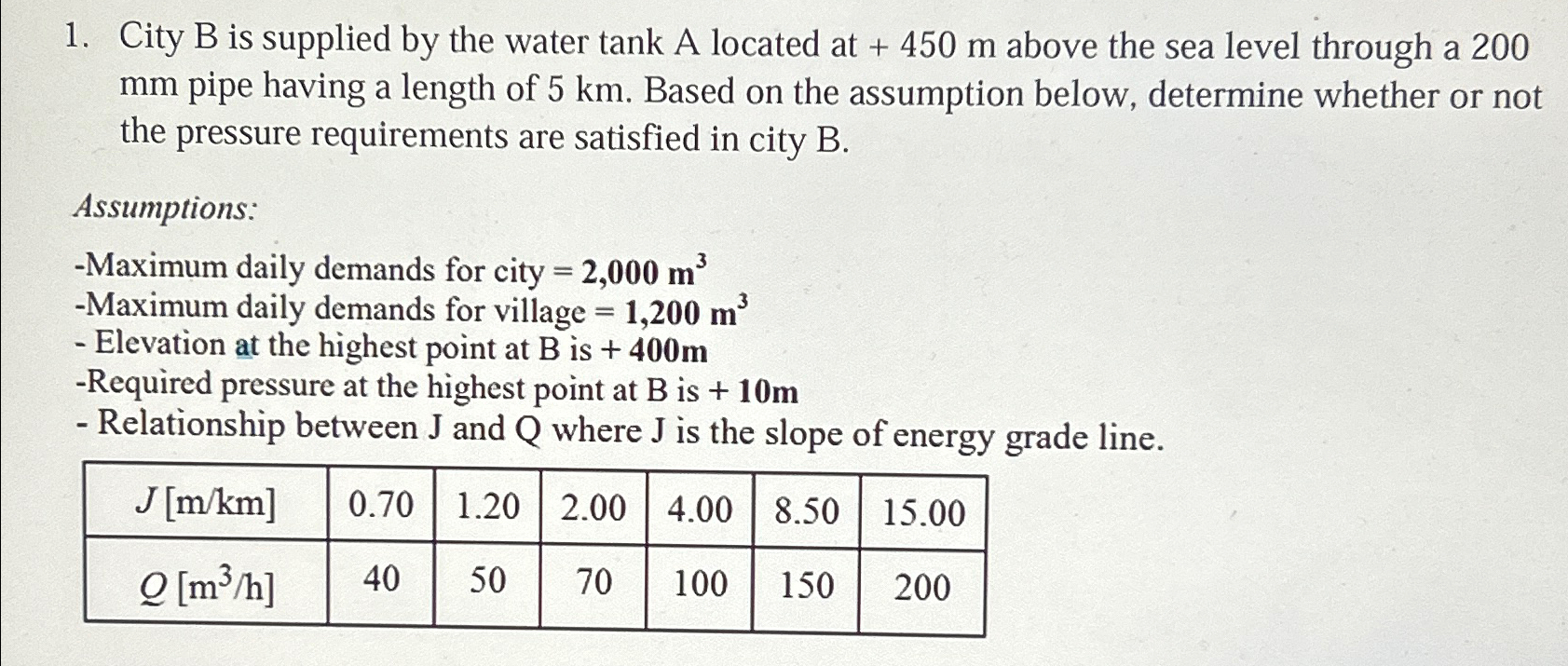 City B is supplied by the water tank A located at