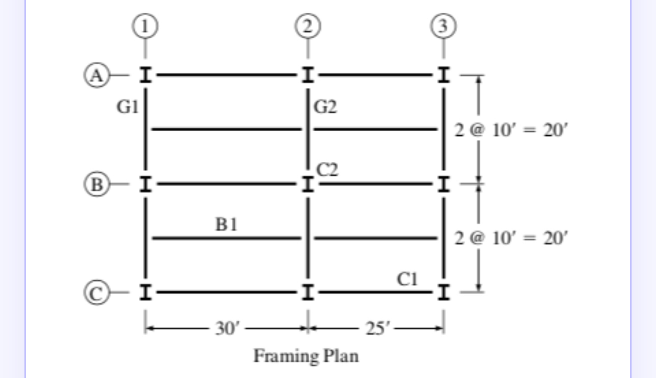 Consider the distributed live load on the floor