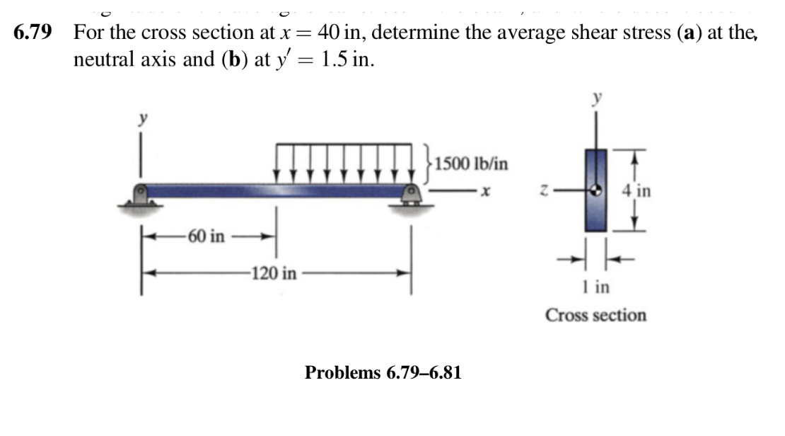 6 . 7 9 For the cross section at x = 4 0 in ,