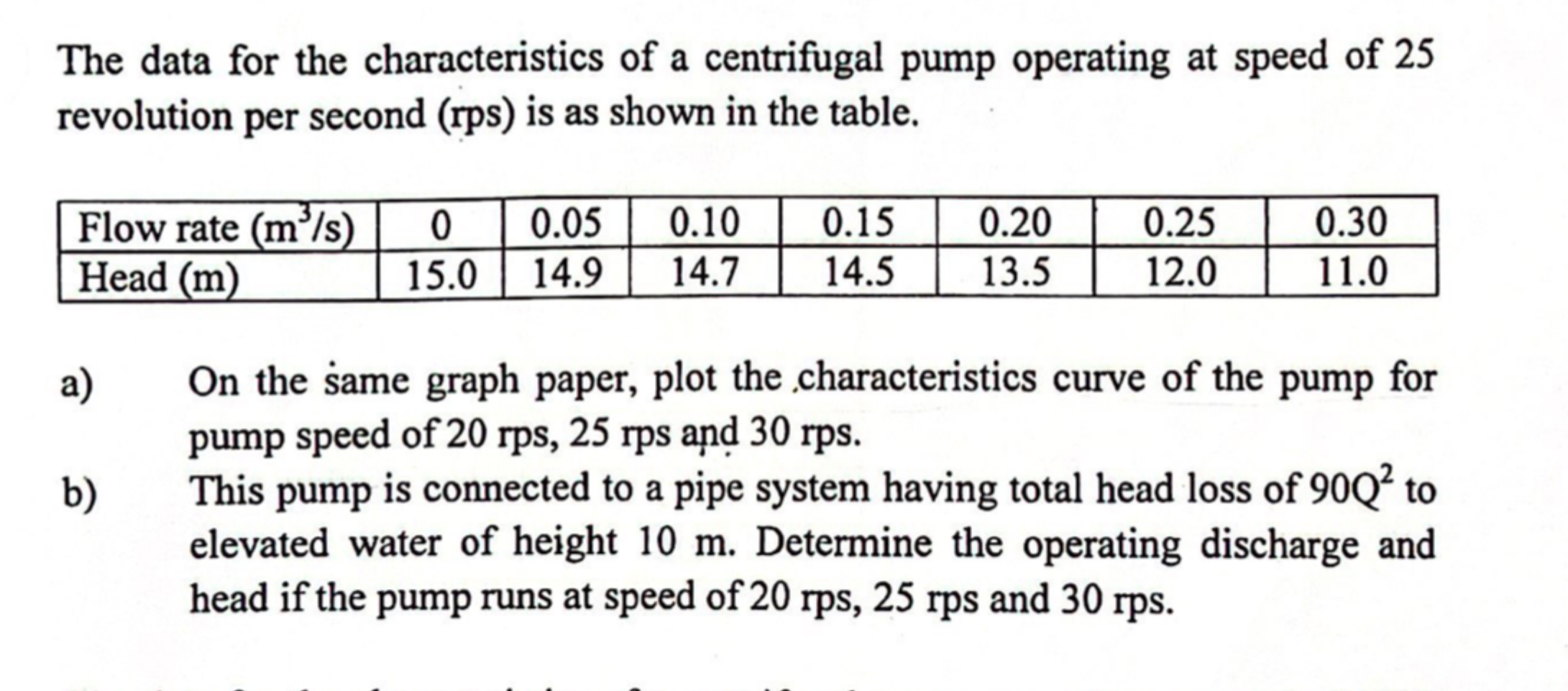 The data for the characteristics of a centrifugal