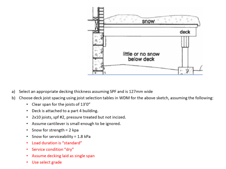 a ) Select an appropriate decking thickness