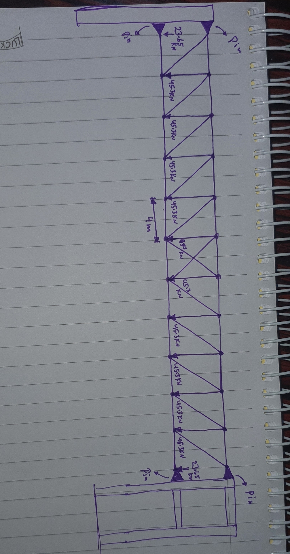 truss has 2 pins in each side, i want the values