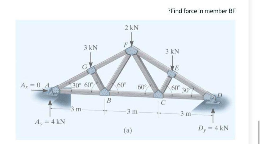 ? Find force in member BF