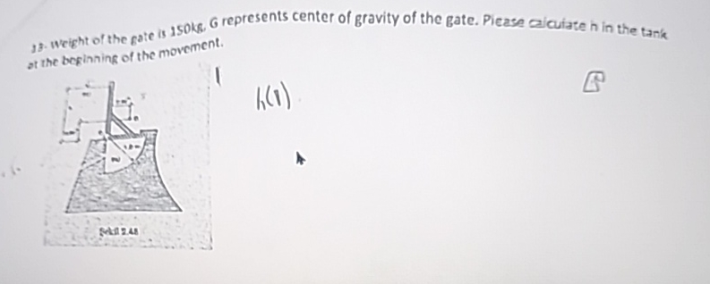 Weight of the gate is 1 5 0 k g G represents