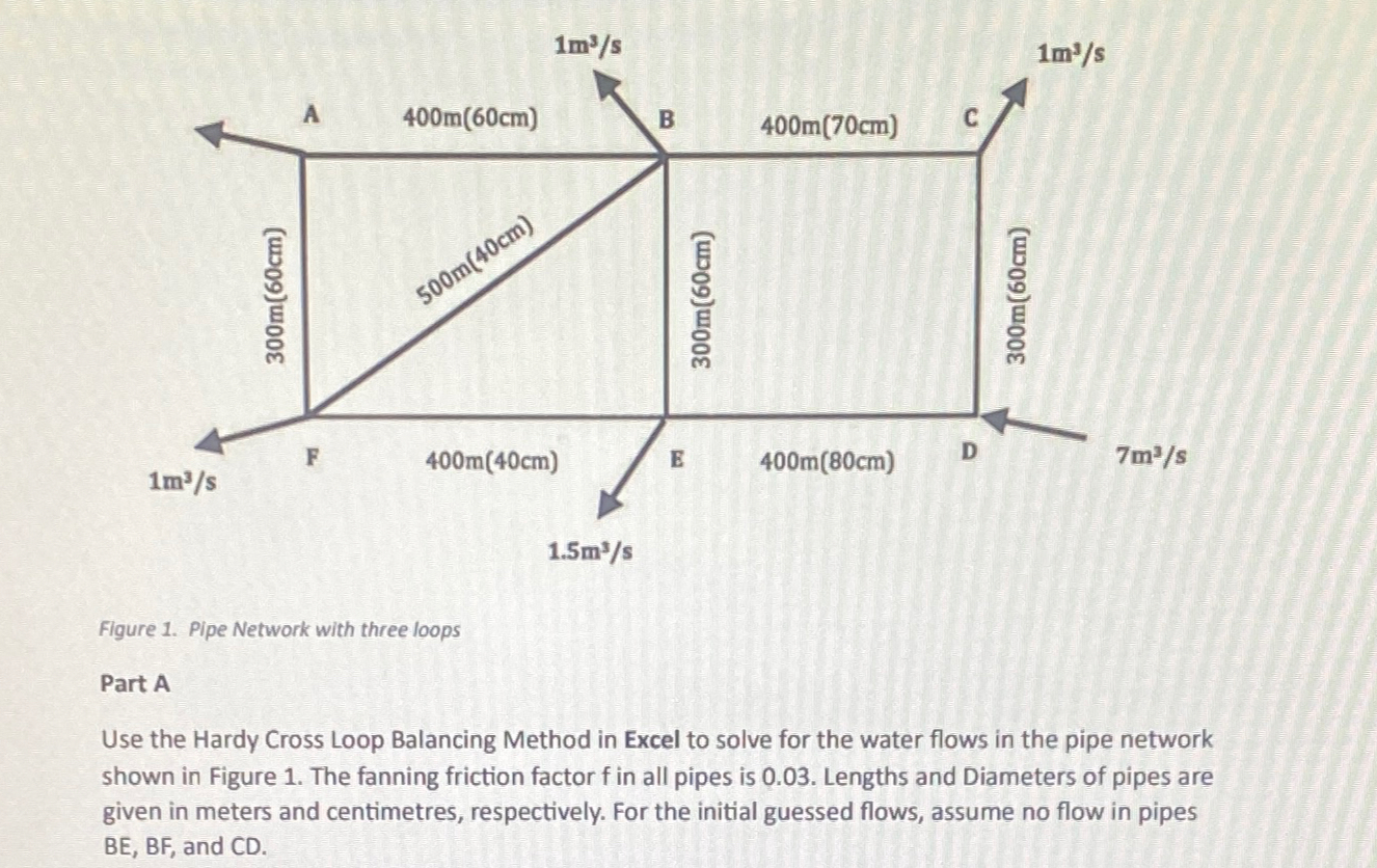 Figure 1 . Pipe Network with three loops Part A