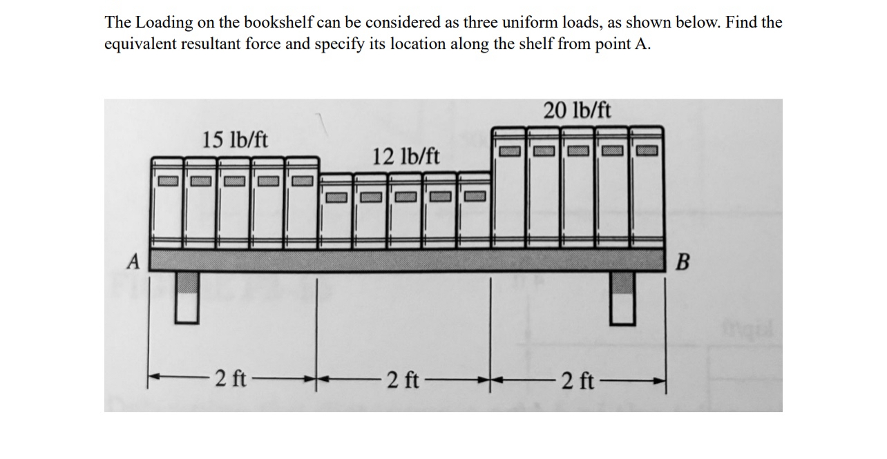 The Loading on the bookshelf can be considered as