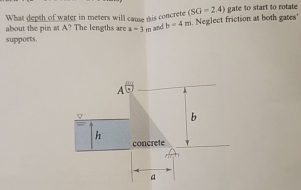 What depth of water in meters will cause this