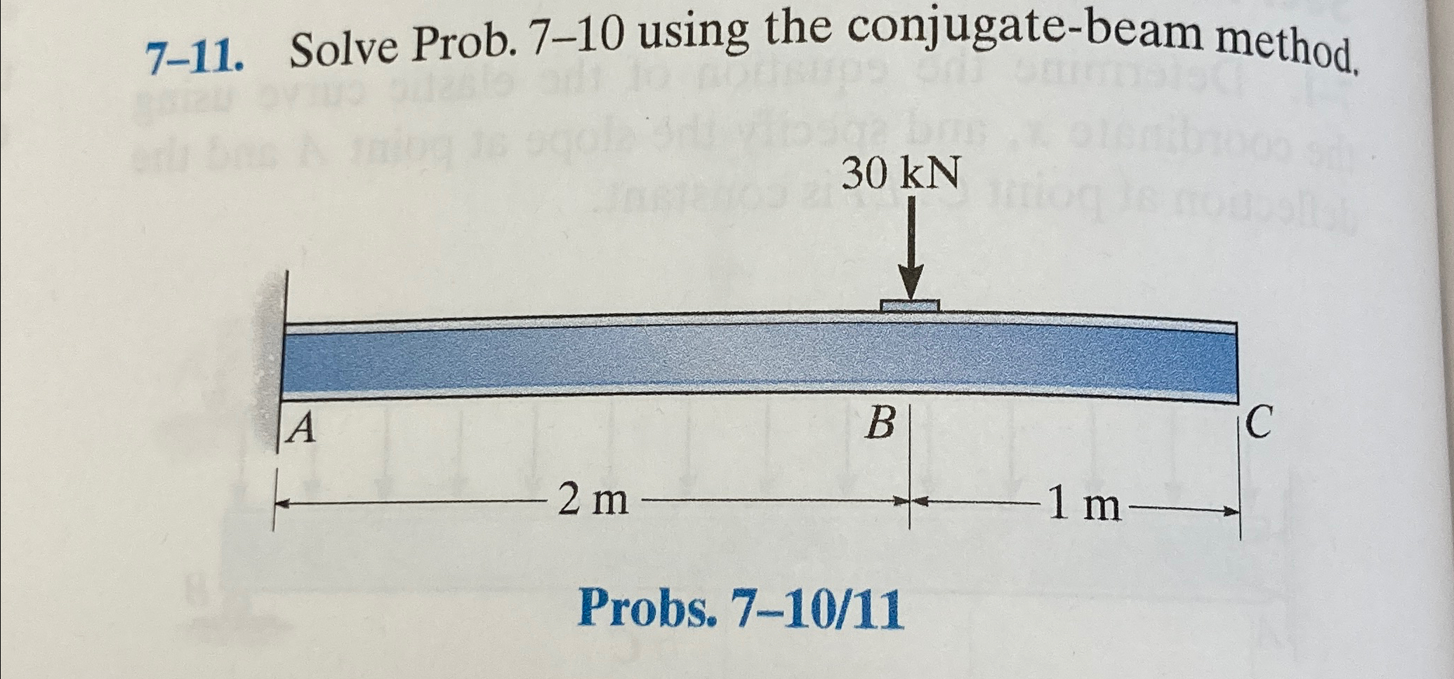 Determine slope and displacement at c using