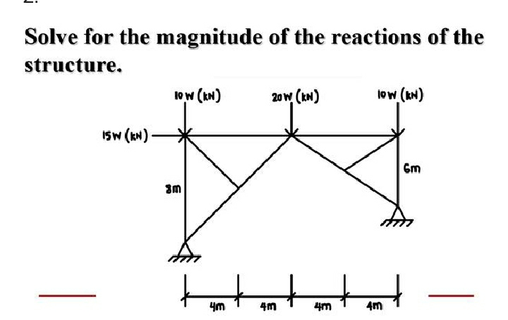 Solve for the magnitude of the reactions of the