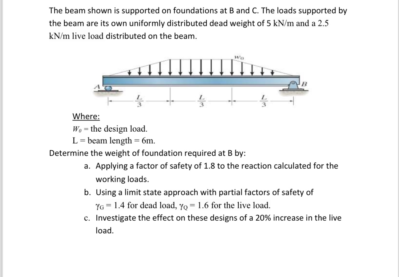 The beam shown is supported on foundations at B
