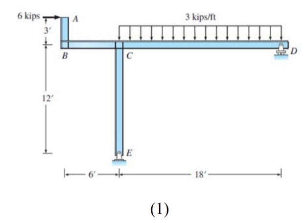 Draw the normal force, shear force and bending
