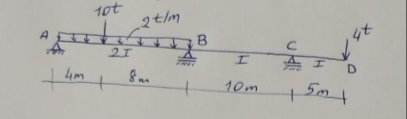 What is the elastic curve of this system? show in