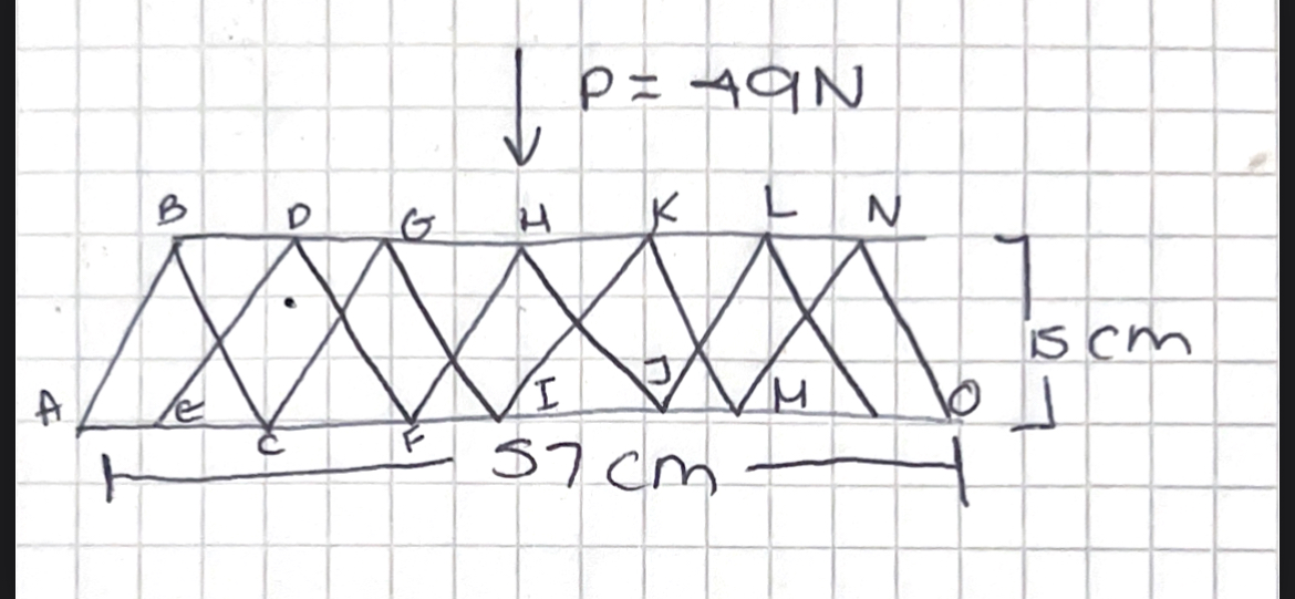 Determine the force in each element of the