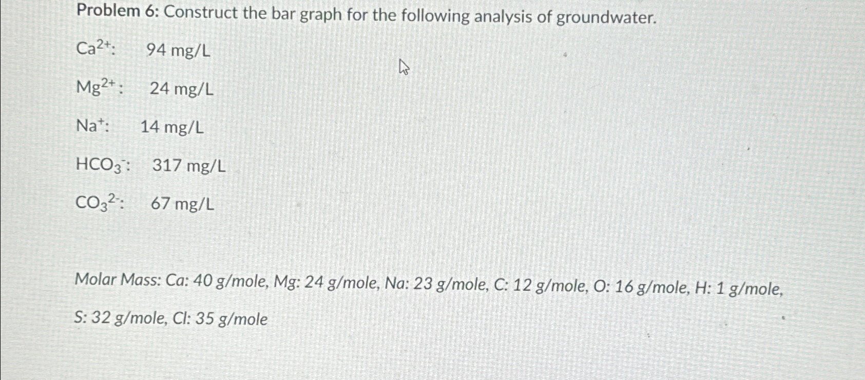 Problem 6 : Construct the bar graph for the