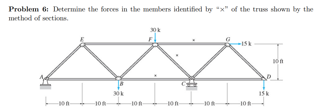 Problem 6 : Determine the forces in the members