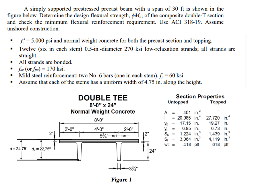 A simply supported prestressed precast beam with