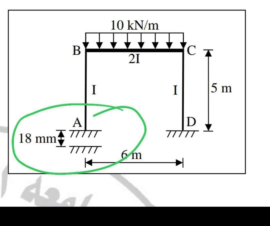 For the frame find all reactions by using