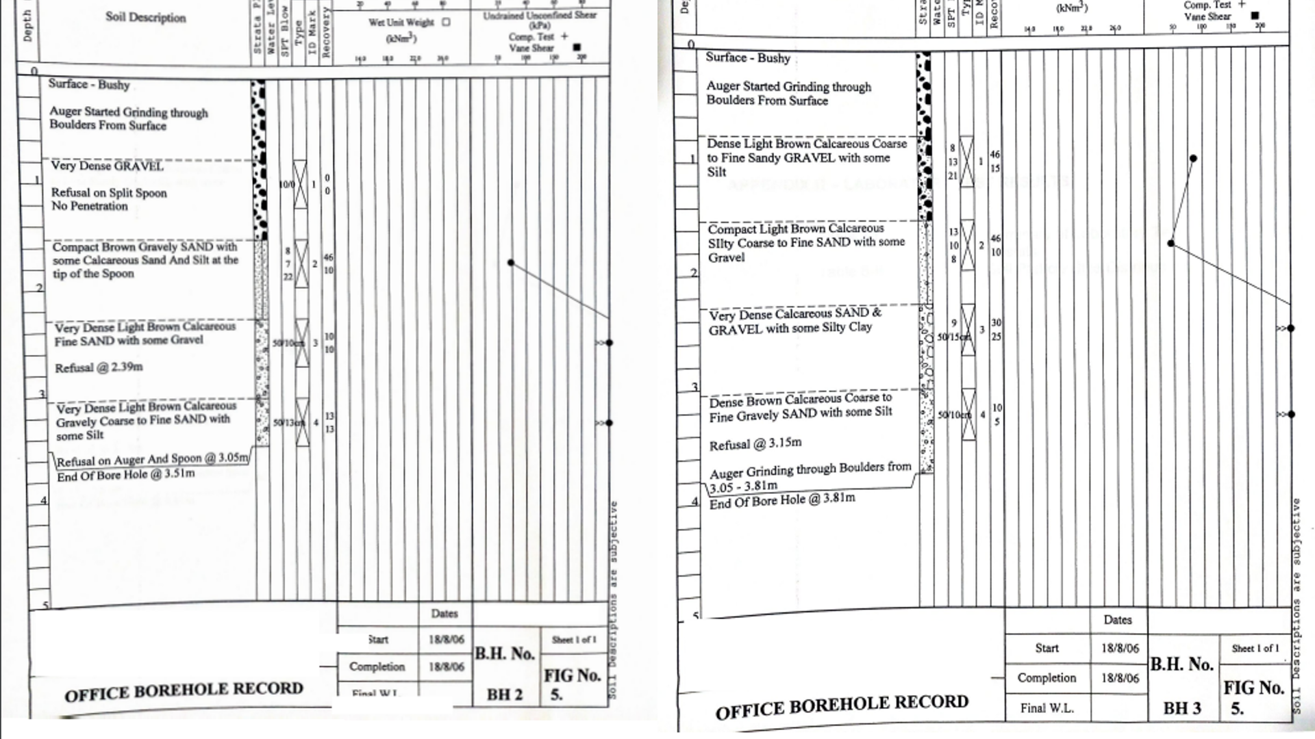 2 . Draw the soil profile between BH 3 and BH 2 .