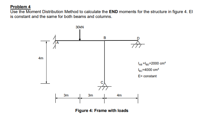 Problem 4 Use the Moment Distribution Method to
