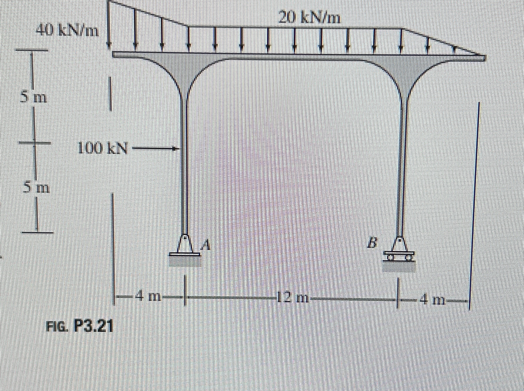 FIG. P 3 . 2 1 Determine the reactions at the