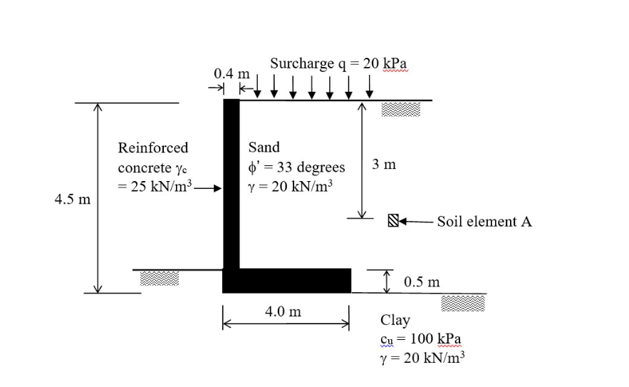 Question 1 options: For the retaining wall shown,