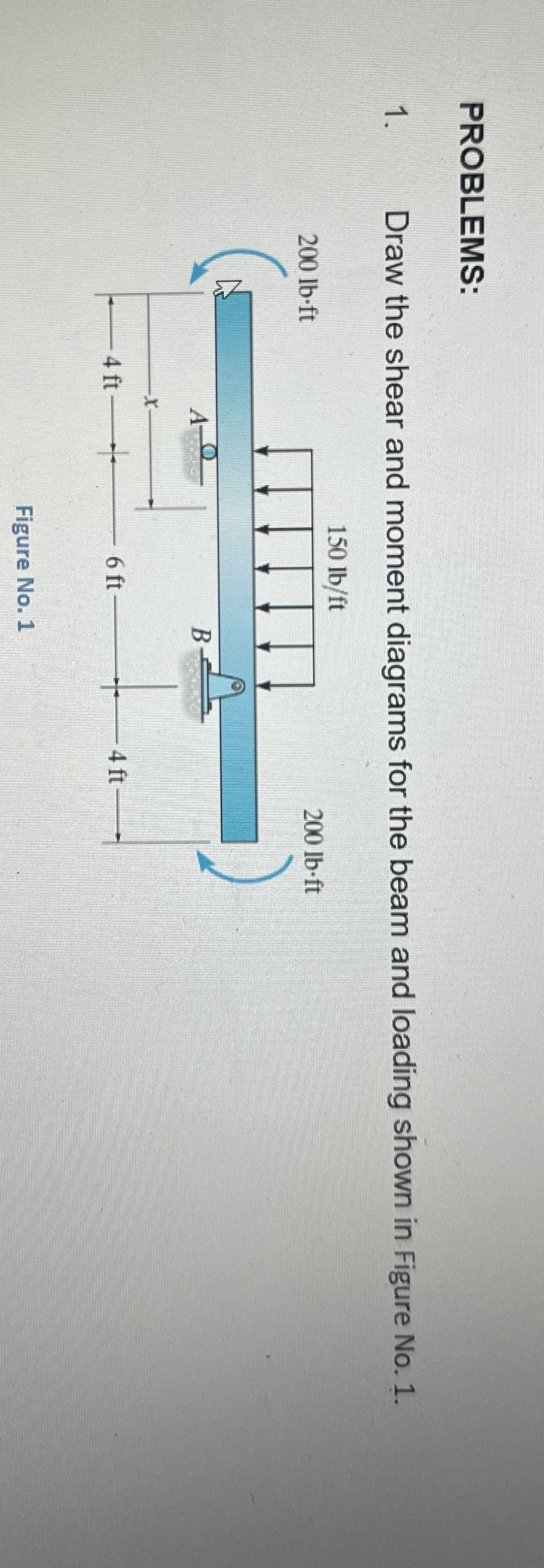 PROBLEMS: Draw the shear and moment diagrams for