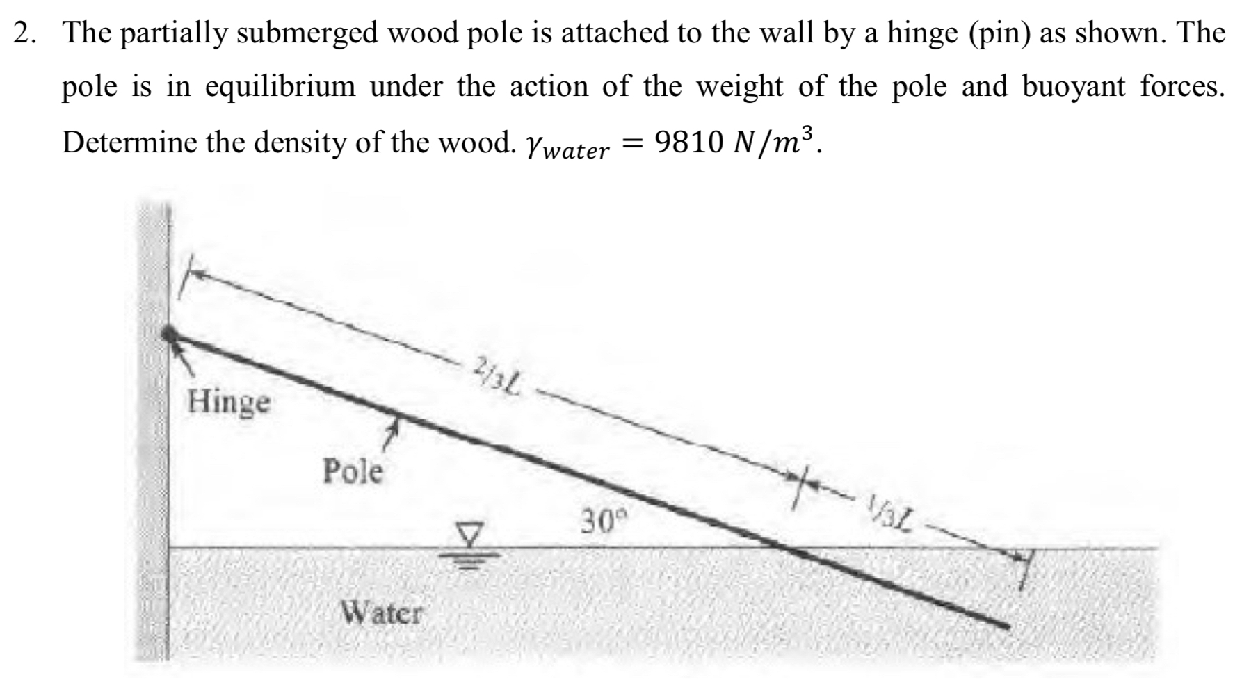 The partially submerged wood pole is attached to