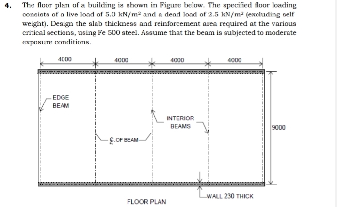 please answer if you know Design of steel