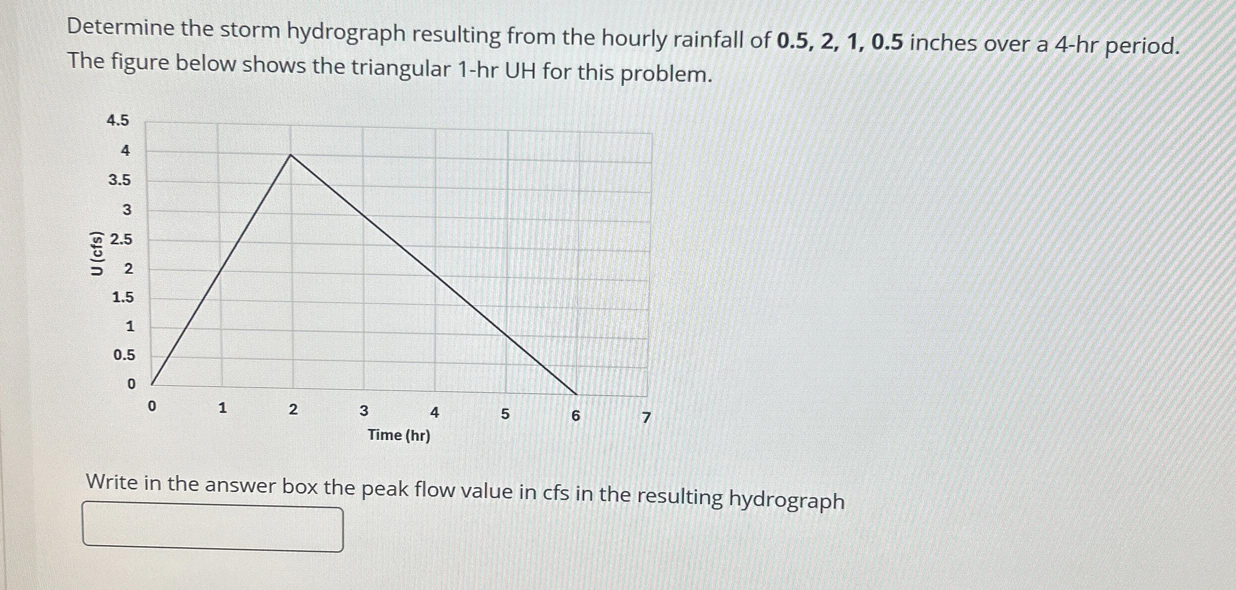 Determine the storm hydrograph resulting from the