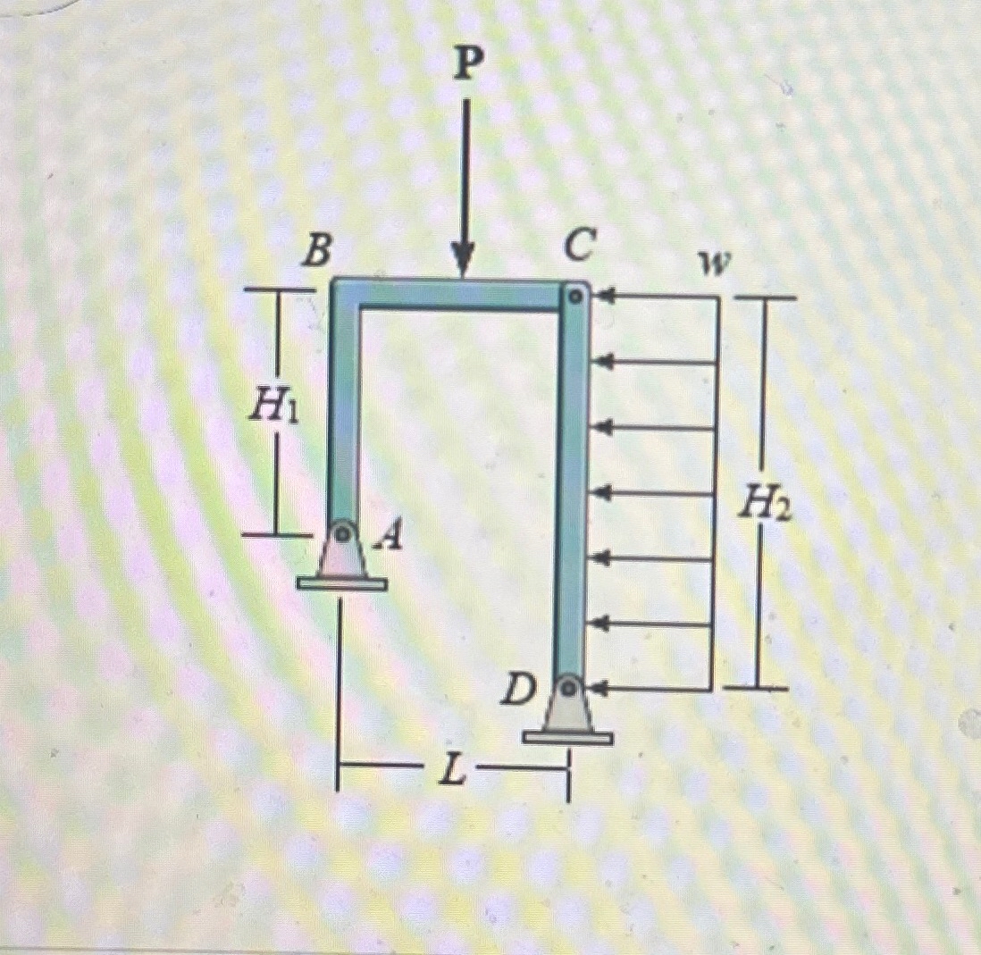 Learning Goal: To solve for the support reactions