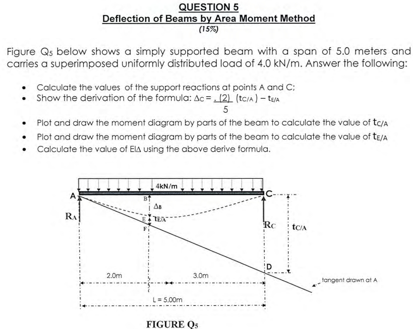 QUESTION 5 Deflection of Beams by Area Moment