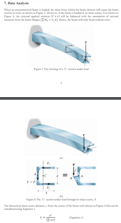 For a U - section beam with the following