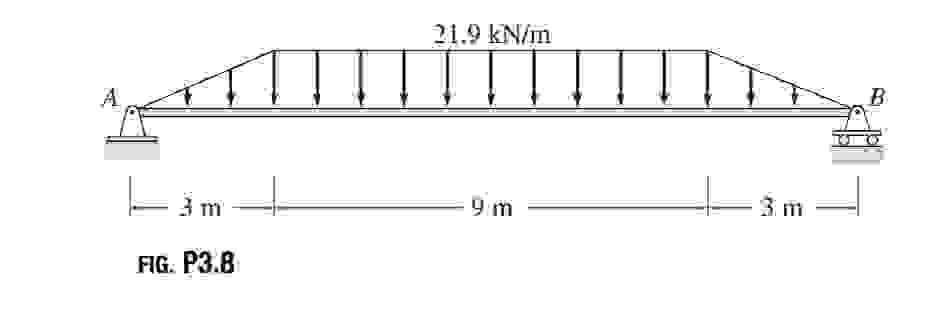FIG. P 3 . B Determine the reactions at support A