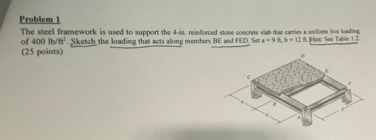Problem 1 The steel framework is used to support