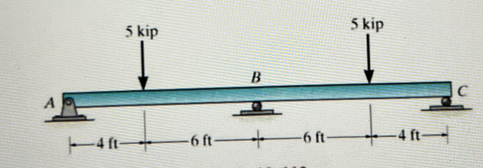 Using the method of integration, determine the