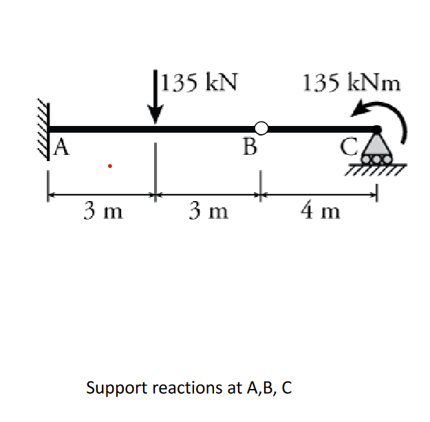Support reactions at A , B , C
