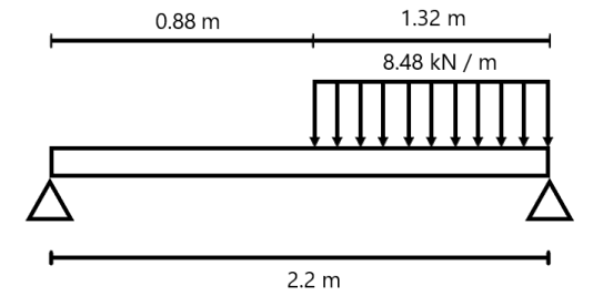 Please help to find the equation of deflection