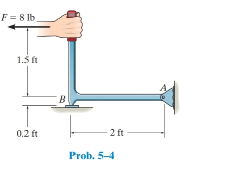 determine the reactions Fx = 0 , Fy = 0 and