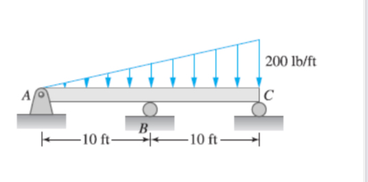 The load acting on the beam ABC has a triangular