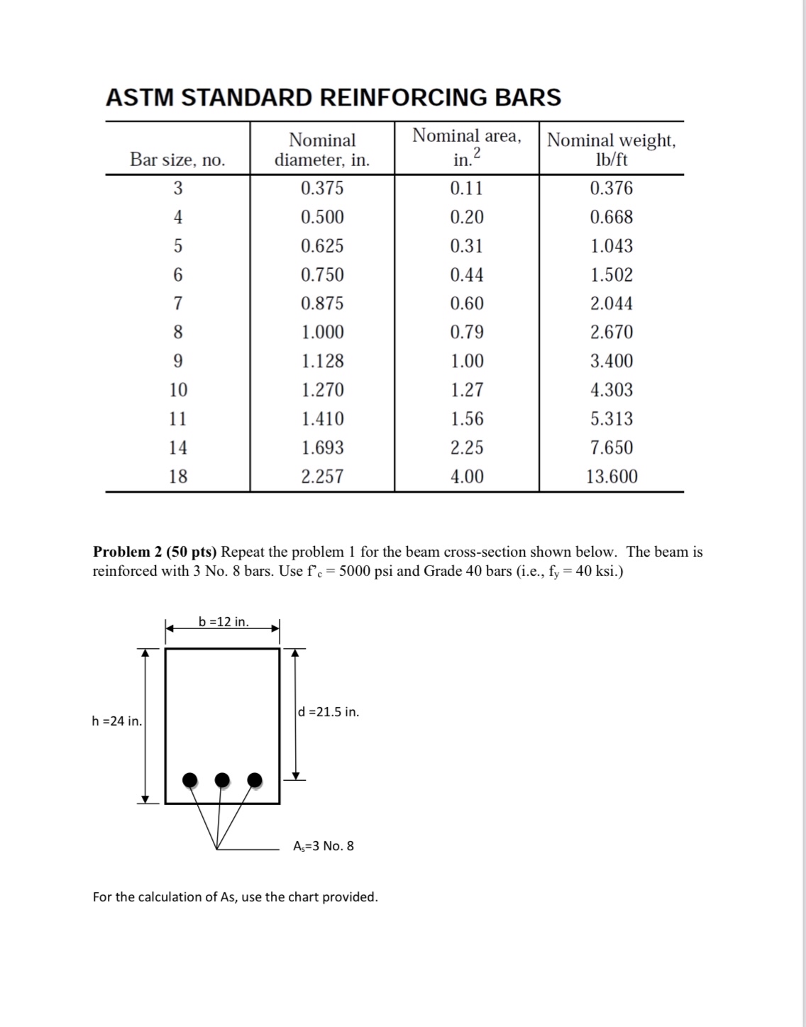 ASTM STANDARD REINFORCING BARS Problem 2 ( 5 0 p