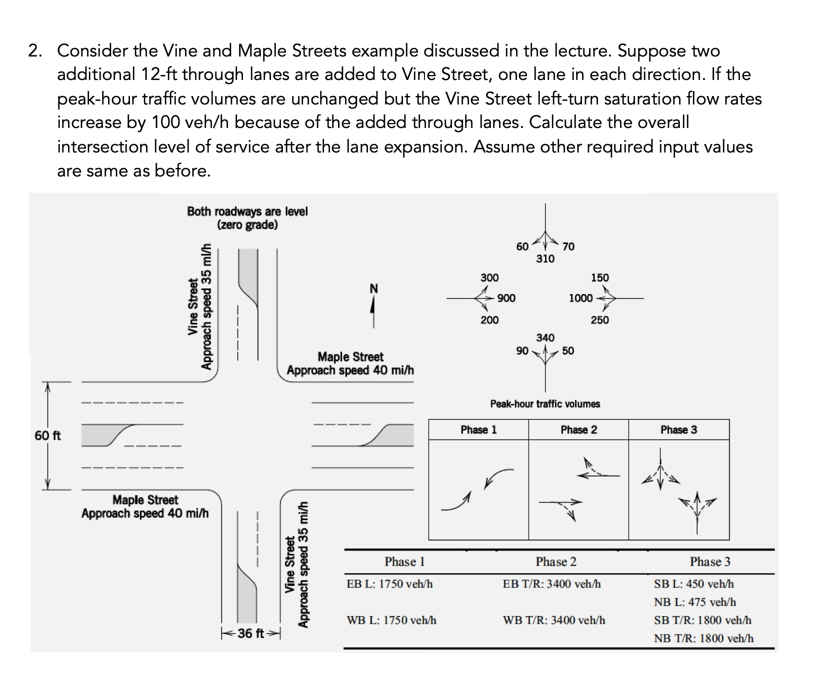 Consider the Vine and Maple Streets example