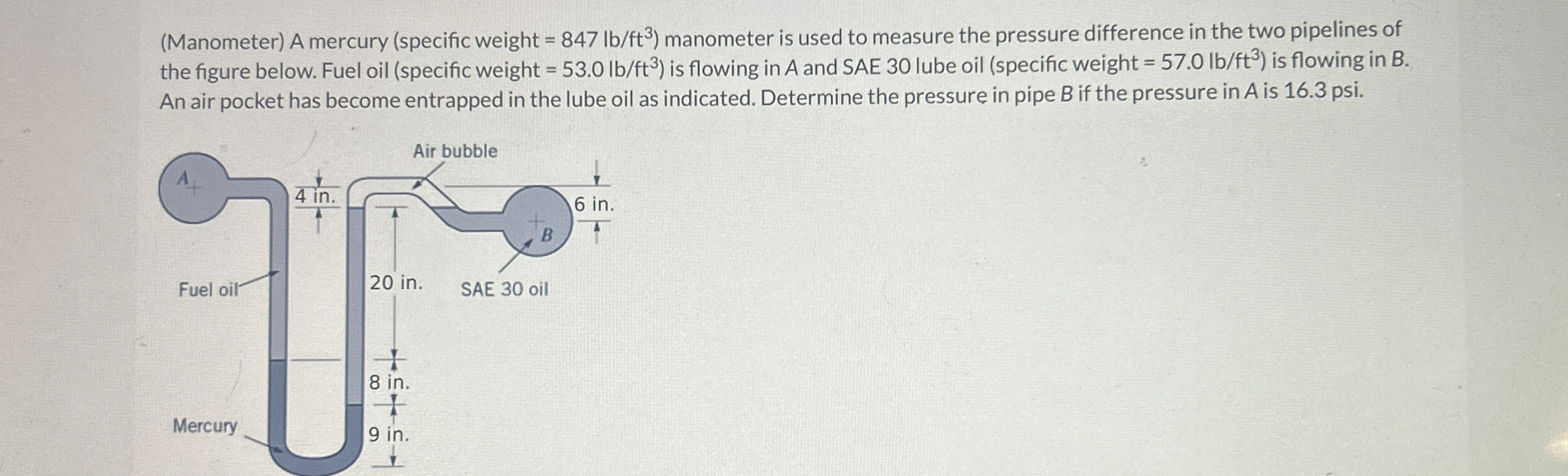 ( Manometer ) A mercury ( specific weight = 8 4 7