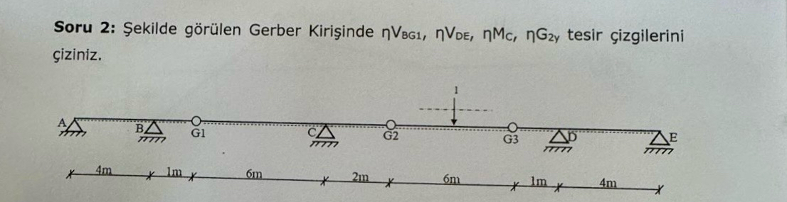 Soru 2 : ekilde g r len Gerber Kiri inde V B G 1
