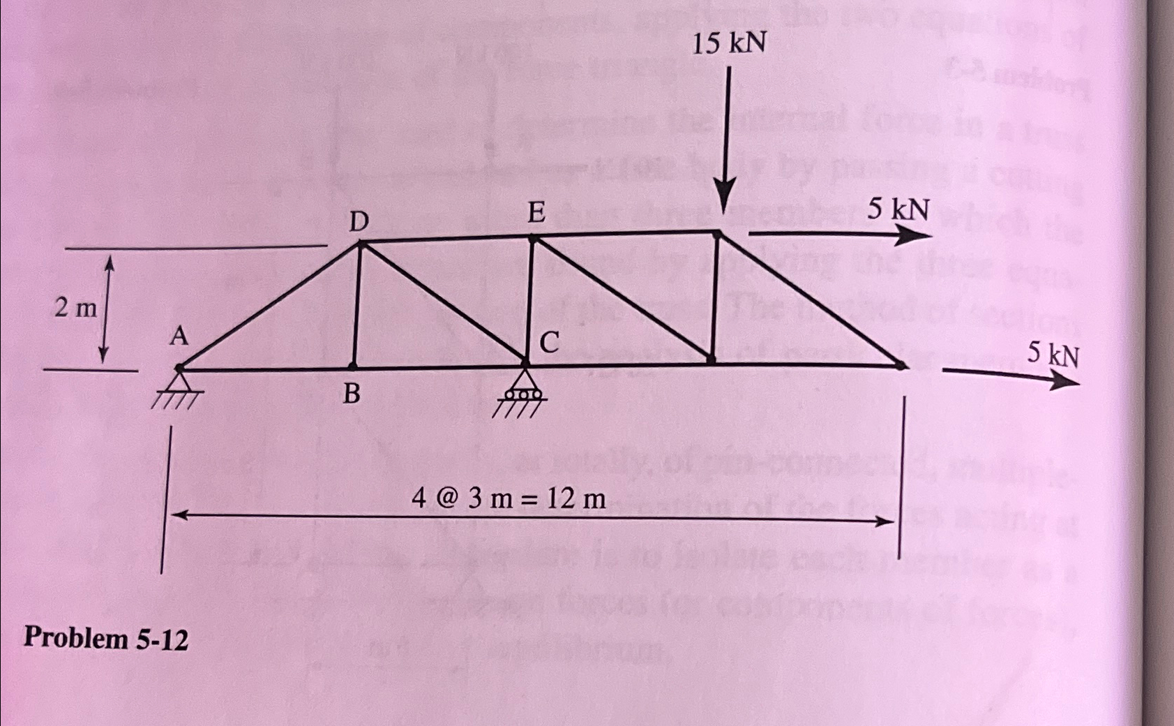 Solve for the force in member AD