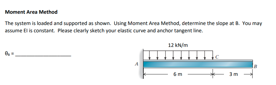 Moment Area Method The system is loaded and
