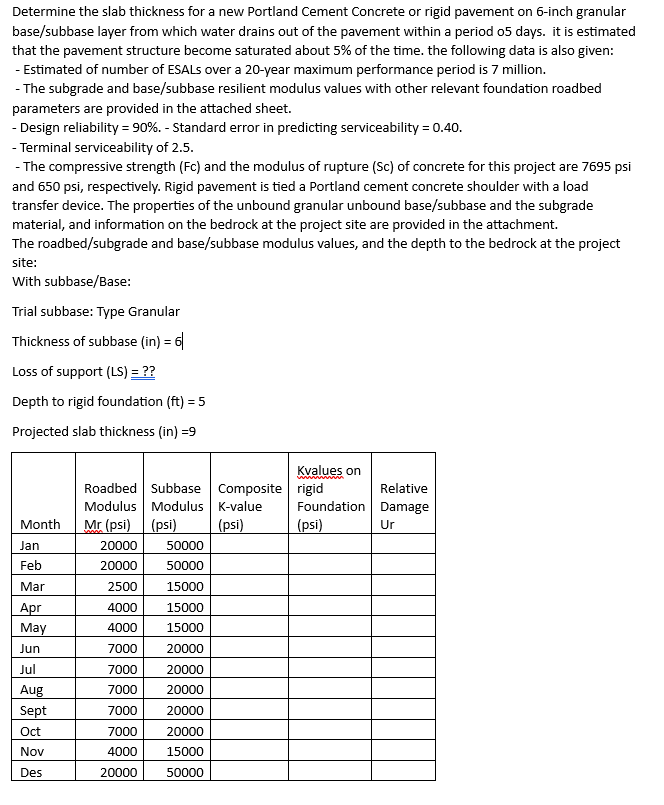 Determine the slab thickness for a new Portland