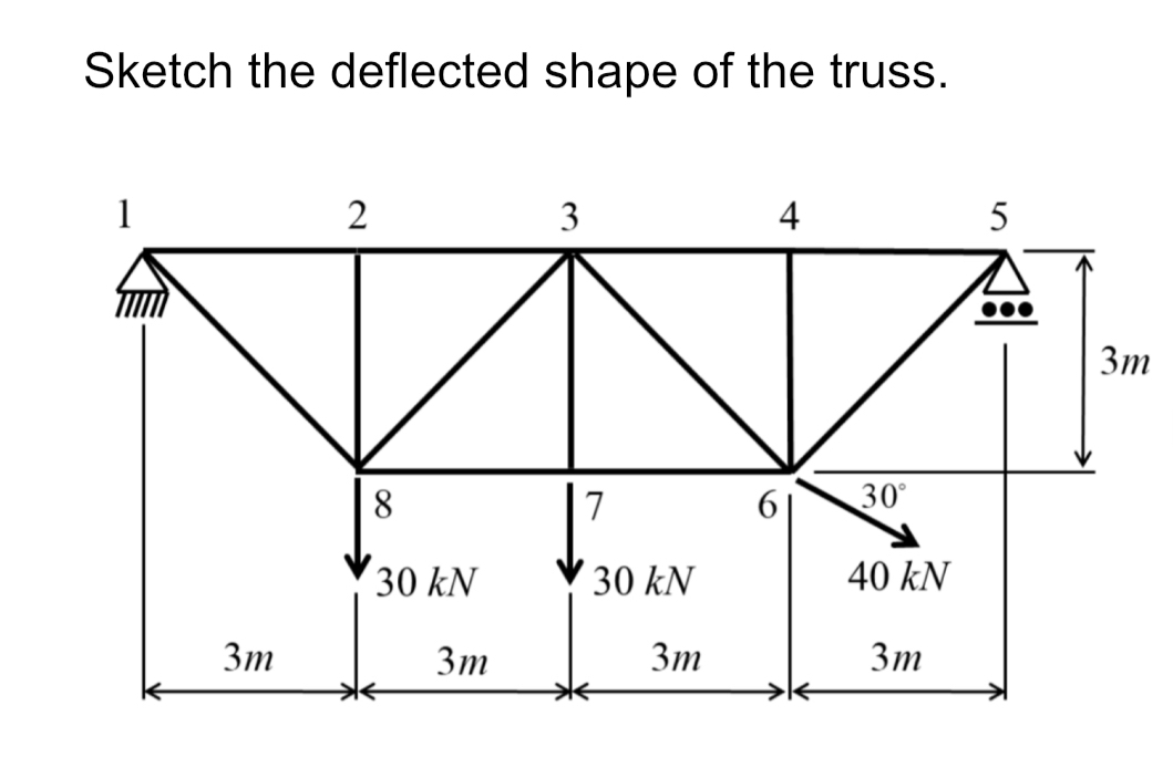 Sketch the deflected shape of the truss.