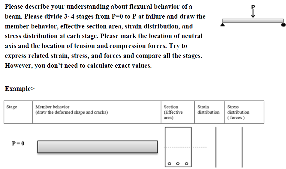Please describe your understanding about flexural